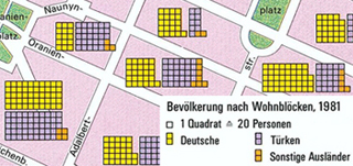 Werteinheitssignaturen Werteinheitssignaturen